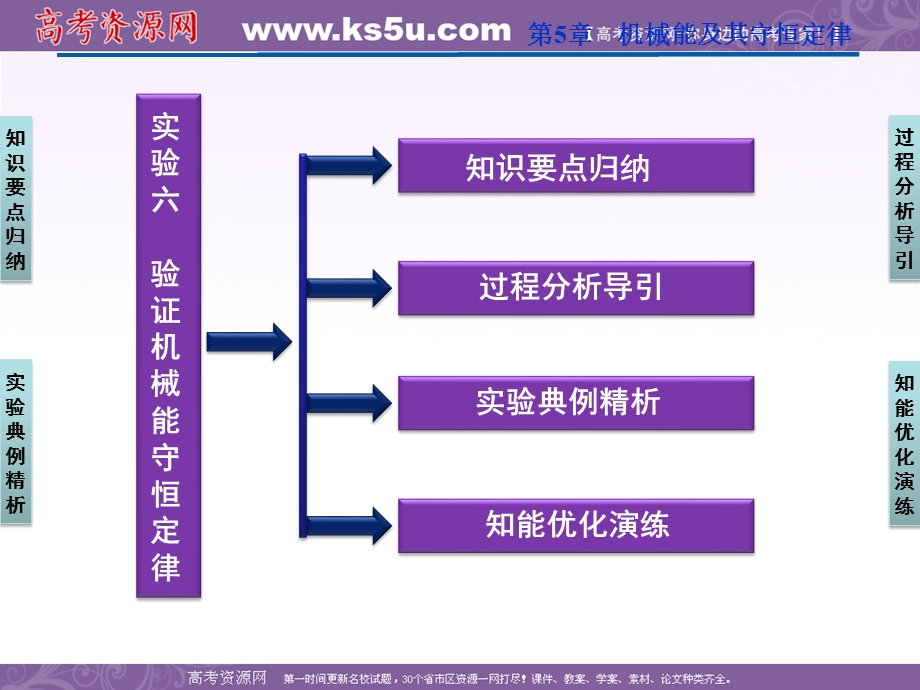 2012优化方案高三物理一轮复习课件--实验六《验证机械能守恒定律》.ppt_第2页