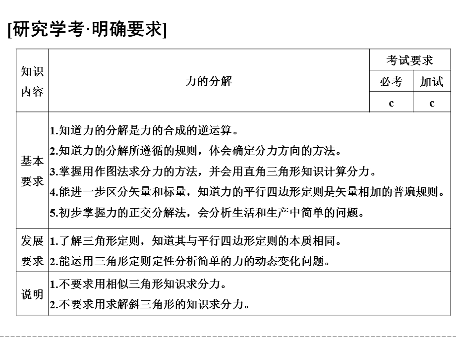 -学业水平考试2016-2017高中物理必修一（浙江专用人教版）课件 第三章　相互作用 第5课时 .ppt_第2页