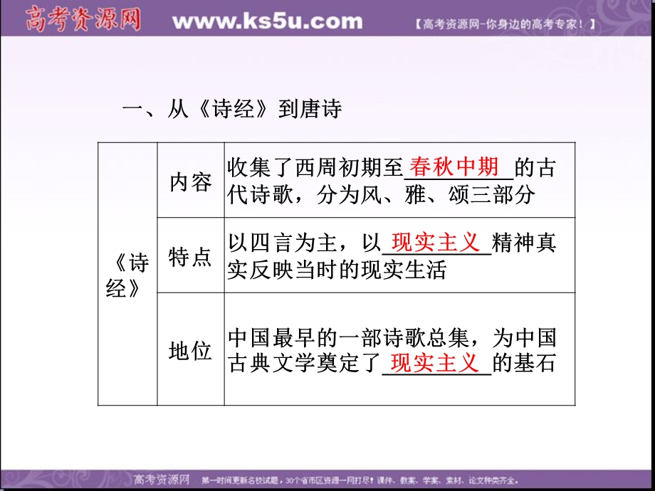 2013学年北师大版历史必修3精品课件 第二单元第五课.ppt_第3页