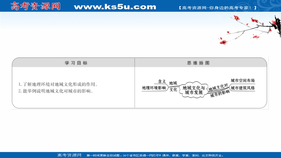 2021-2022学年中图版地理必修二课件：2-3 地域文化与城市发展 .ppt_第2页