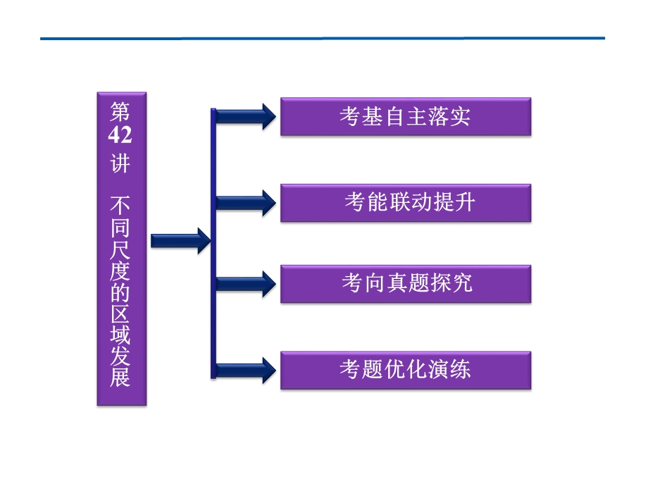 2012优化方案高考地理总复习（大纲版）（课件）：第十二单元第42讲.ppt_第2页