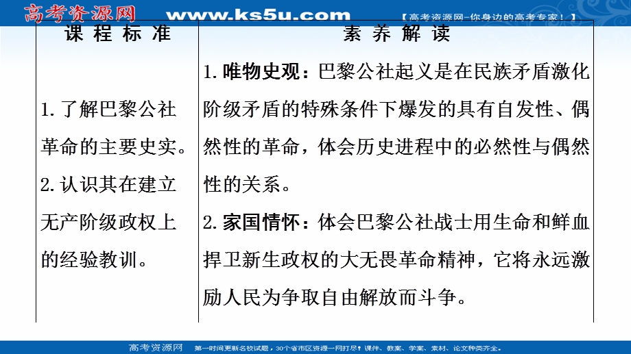 2021-2022同步高一人民版历史必修1课件：专题8 2　国际工人运动的艰辛历程 .ppt_第2页