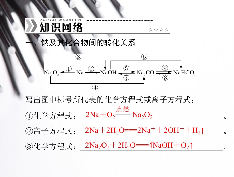 2014年化学（人教版）必修1课件：第3章 章末整合提升.ppt_第3页