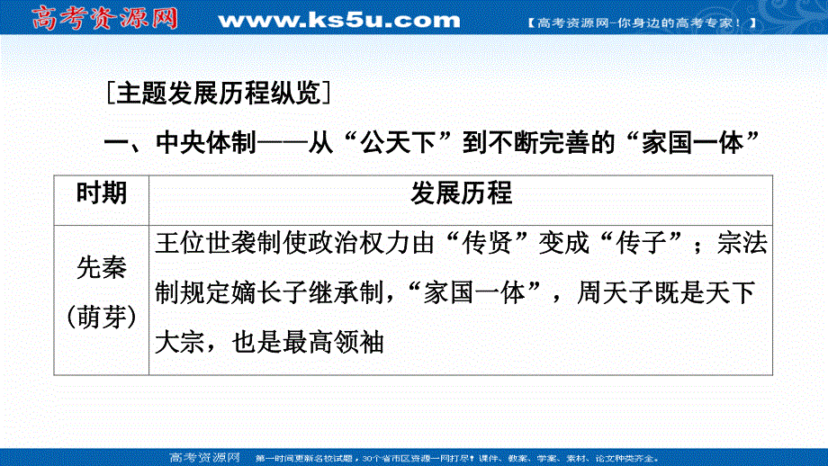 2021-2022同步高一人民版历史必修1课件：专题1 古代中国的政治制度 专题小结与测评 .ppt_第3页