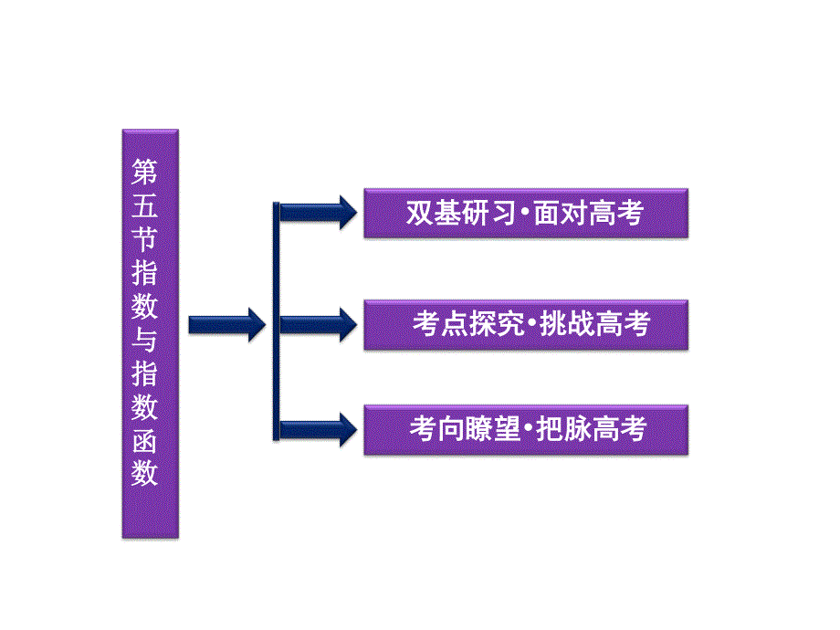 2012优化方案高考总复习数学文科 苏教版 （江苏专用）（课件）：第2章第五节.ppt_第2页