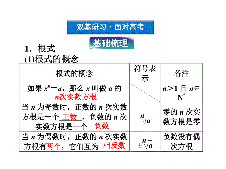 2012优化方案高考总复习数学文科 苏教版 （江苏专用）（课件）：第2章第五节.ppt_第3页