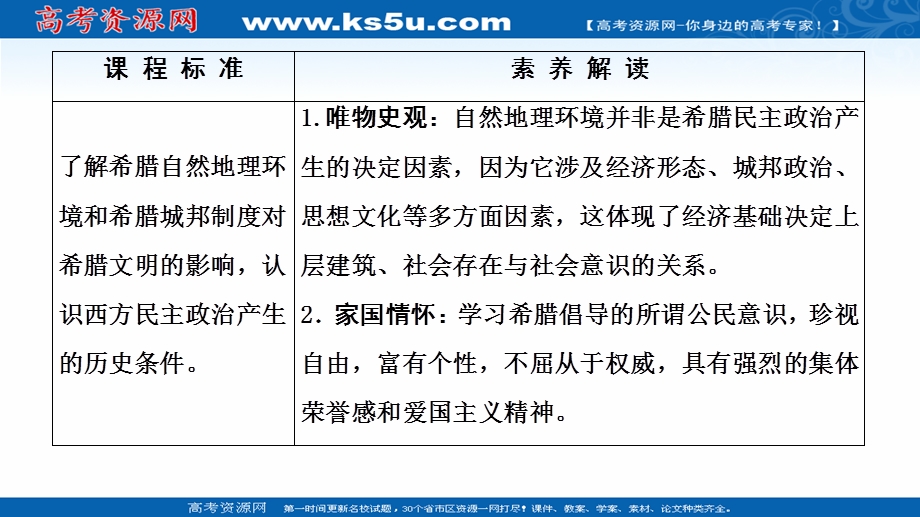 2021-2022同步高一人民版历史必修1课件：专题6 1　民主政治的摇篮——古代希腊 .ppt_第2页