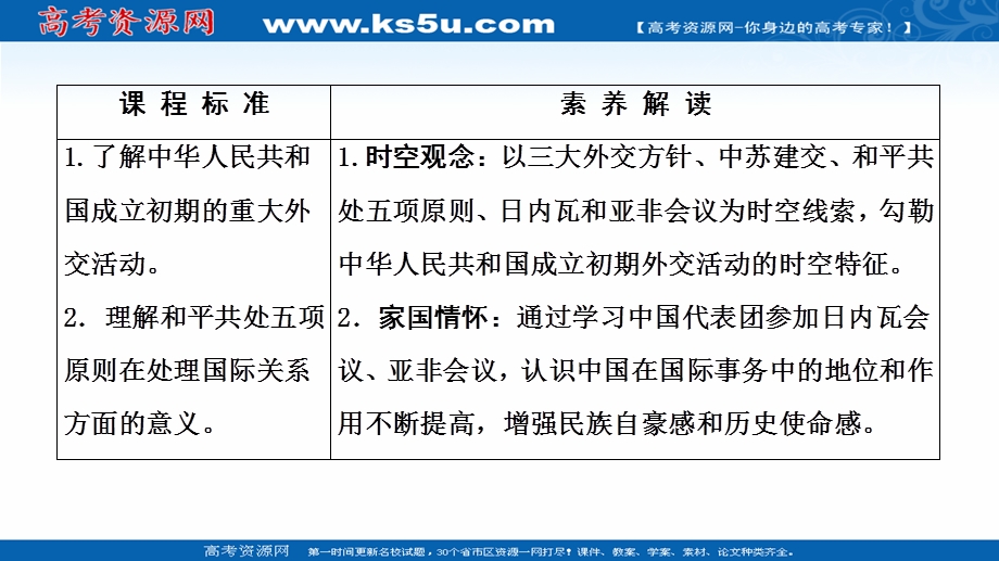 2021-2022同步高一人民版历史必修1课件：专题5 1　新中国初期的外交 .ppt_第2页