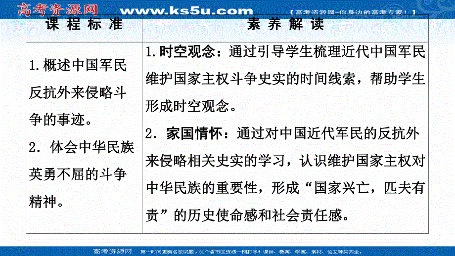 2021-2022同步高一人民版历史必修1课件：专题2 2　中国军民维护国家主权的斗争 .ppt_第2页