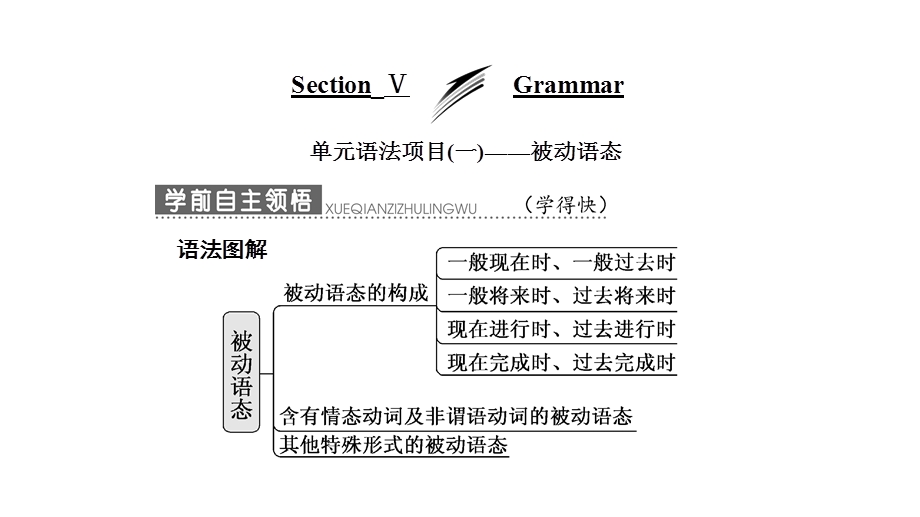 2019英语新一线同步北师大必修四课件：UNIT 11 SECTION Ⅴ GRAMMAR .ppt_第1页