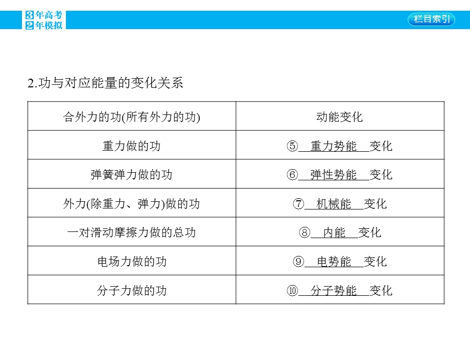 2016版《3年高考2年模拟课标物理》高考大一轮复习课件：第五章 机械能及其守恒定律 第4讲 功能关系 能量守恒定律.pptx_第2页