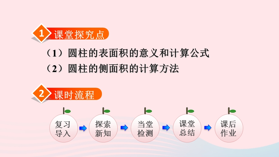 2020六年级数学下册 3 圆柱与圆锥 1 圆柱《圆柱的表面积（一）》授课课件 新人教版.ppt_第2页