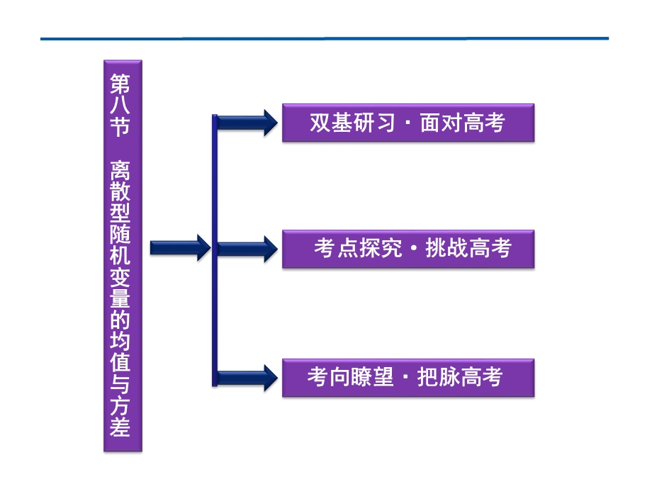 2012优化方案高考总复习数学理科 苏教版 （江苏专用）（课件）：第10章第八节.ppt_第2页