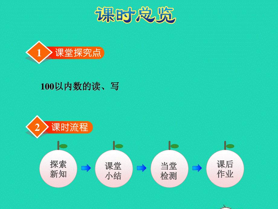 2022一年级数学下册 第3单元 生活中的数第3课时 数豆子授课课件 北师大版.ppt_第2页