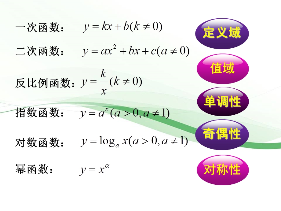 2014年全国高中数学青年教师展评课：三次函数的图象和性质课件（内蒙古呼和浩特一中黄昌武）.ppt_第1页