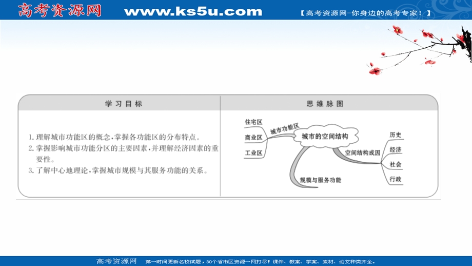 2021-2022学年中图版地理必修二课件：2-1 城市的空间结构 .ppt_第2页