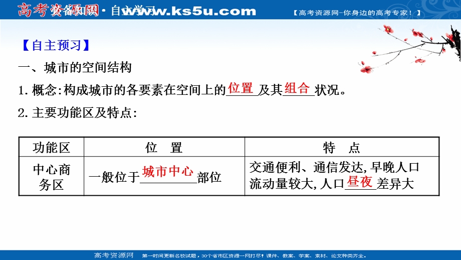 2021-2022学年中图版地理必修二课件：2-1 城市的空间结构 .ppt_第3页