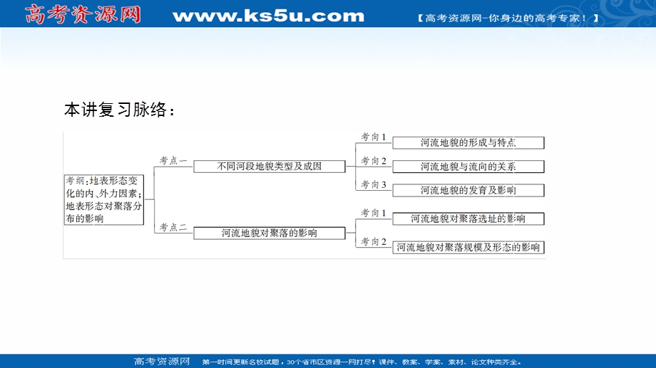 2018人教版地理高考一轮复习课件-第4单元 17-18版 第4章 第3讲　河流地貌的发育 .ppt_第2页