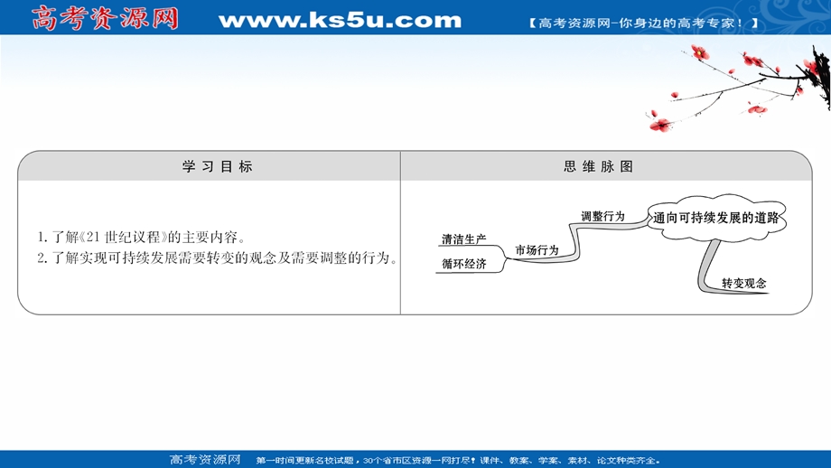 2021-2022学年中图版地理必修二课件：4-3 通向可持续发展的道路 .ppt_第2页