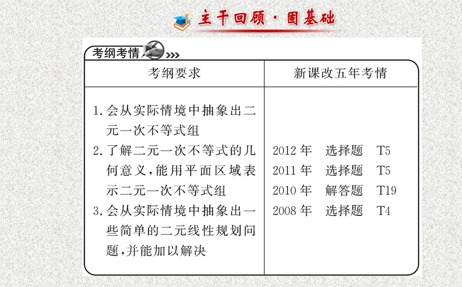 2014年人教A版数学理（广东用）配套课件：第六章 第三节二元一次不等式(组)与简单的线性规划问题.ppt_第2页