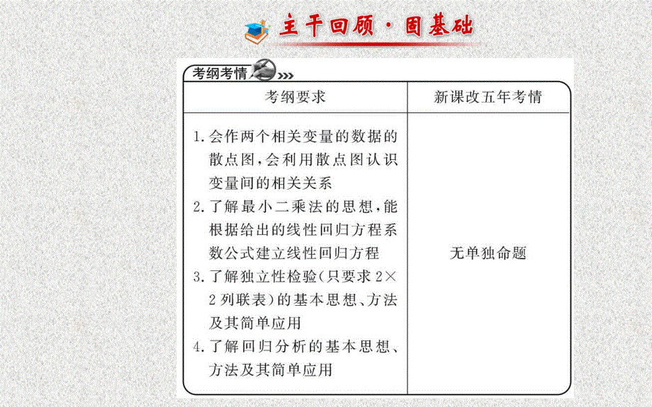 2014年人教A版数学理（广东用）配套课件：第九章 第四节变量间的相关关系与统计案例.ppt_第2页