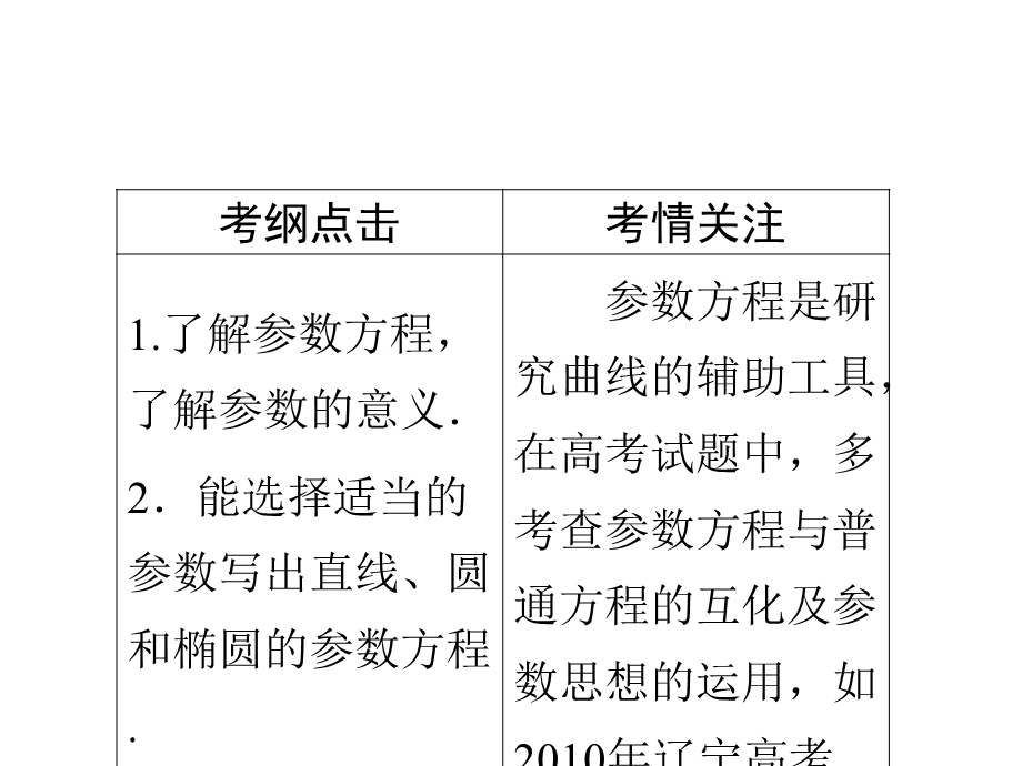 012届高考数学一轮复习课件：第二章坐标系与参数方程第二节____参数方程(北师大版）.ppt_第2页