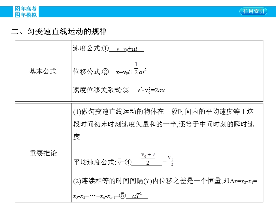 2016版《3年高考2年模拟课标物理》高考大一轮复习课件：第一章 运动的描述 第2讲 匀变速直线运动的规律.pptx_第2页