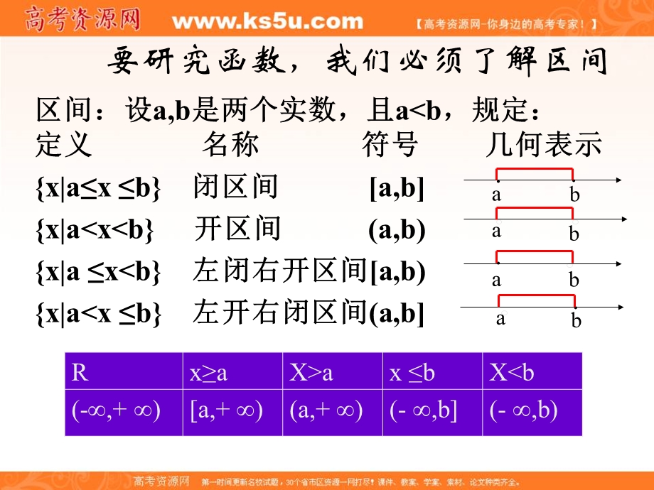 2016-2017学年人教版高中数学必修一1.2《函数的概念（第2课时）》教学课件 （共11张PPT） .ppt_第2页