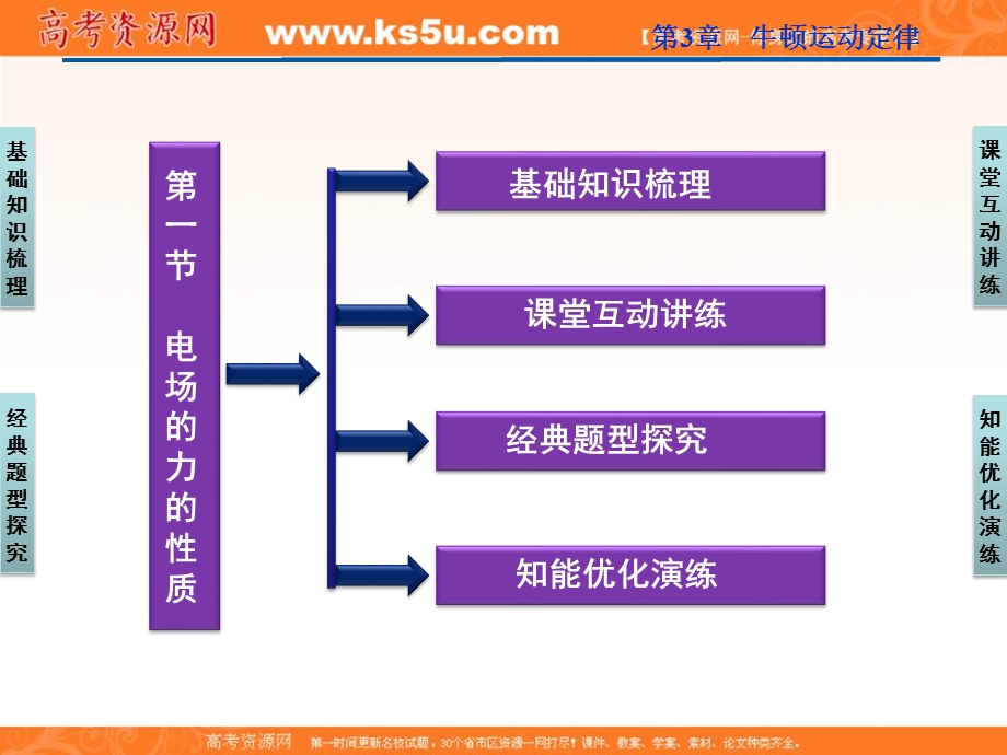 2012优化方案高三物理一轮复习课件--第6章第一节《电场的力的性质》.ppt_第2页