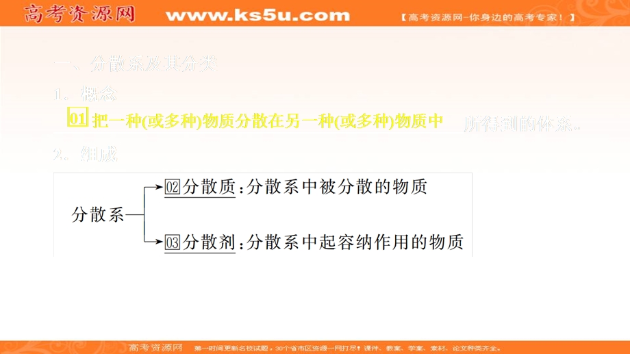 2020化学同步导学人教第一册课件：第二章 化学物质及其变化 第一节 第二课时 .ppt_第3页