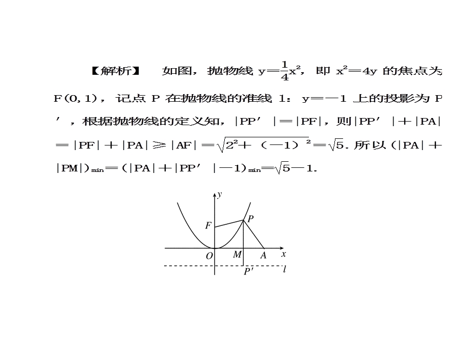 012届高考调研数学（文）一轮复习课件：圆锥曲线中最值__定点__定值（人教A版）.ppt_第3页