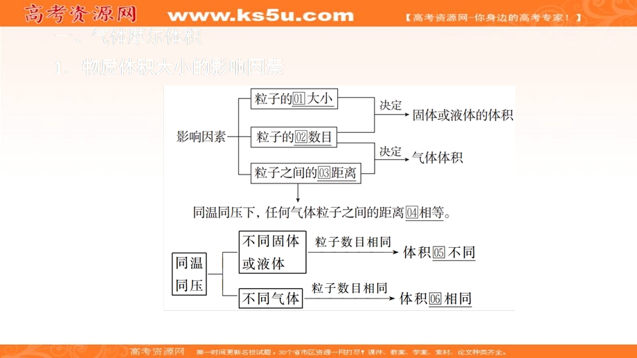 2020化学同步导学人教第一册课件：第一章 从实验学化学 第二节 第二课时 .ppt_第3页