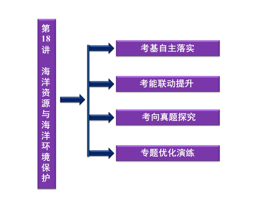 2012优化方案高考地理总复习（大纲版）（课件）：第四单元第18讲.ppt_第2页