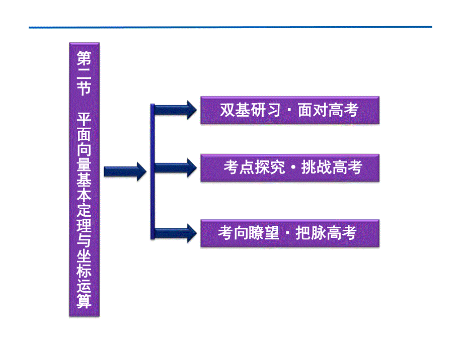 2012优化方案高考总复习数学文科（江苏专用）课件：第4章第二节.ppt_第2页