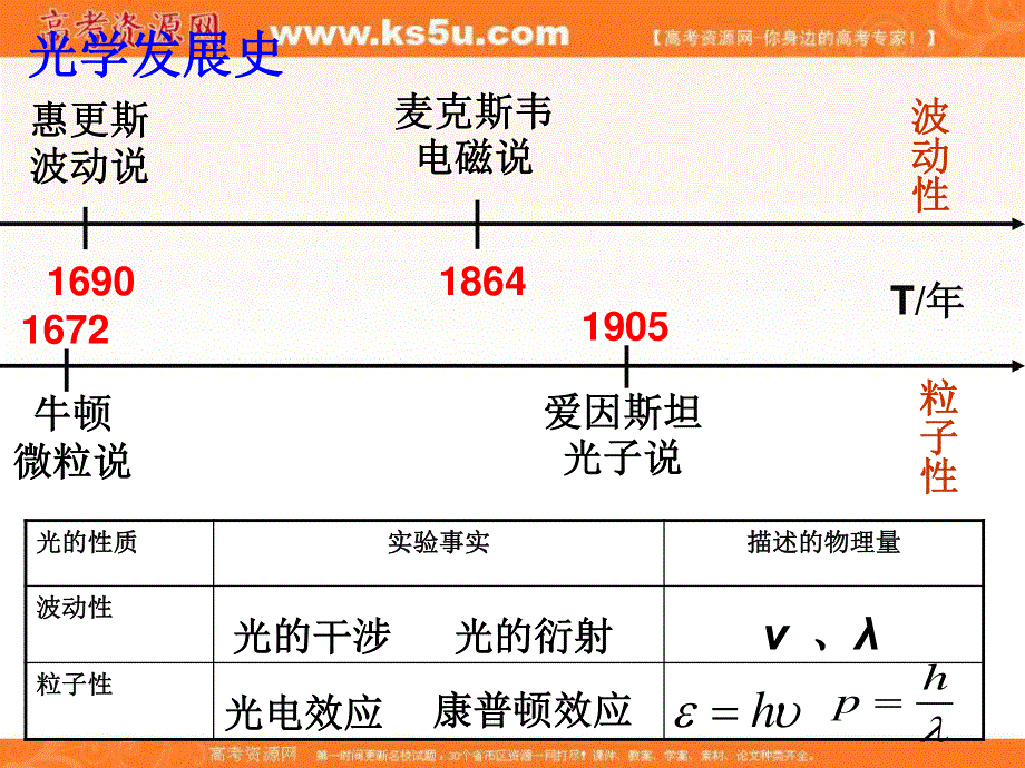 2018人教版高二物理3-5课件：第十七章波粒二象性 3 粒子的波动性 课件（人教版选修3-5） .ppt_第3页