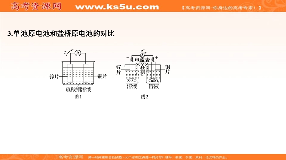 2020创新设计高考化学一轮复习（人教版）课件：核心素养提升19 盐桥原电池的分析与判断（15张） .ppt_第3页