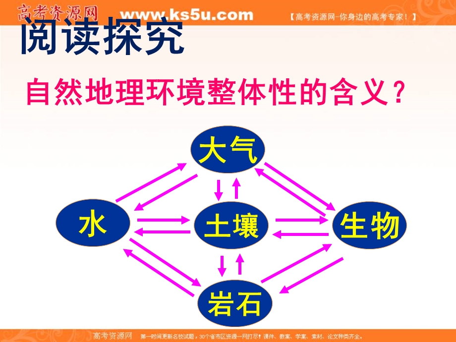 2016-2017学年人教版高中地理必修一5.1《自然地理环境的整体性》活动探究课件2 （共30张PPT） .ppt_第2页