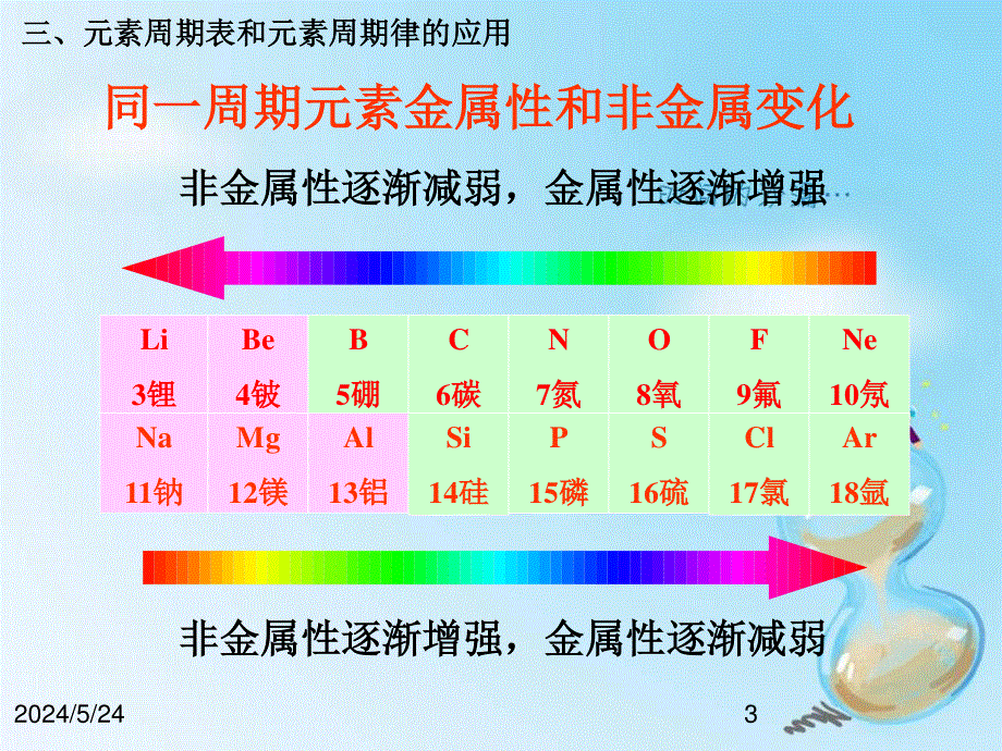 2018人教版高中化学必修2第一章第二节《元素周期律》（第3课时）PPT课件29页 .ppt_第3页