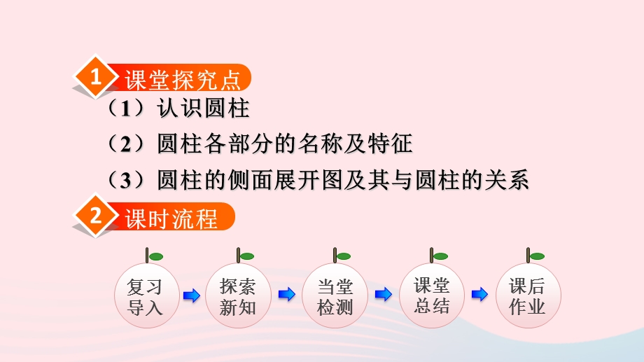 2020六年级数学下册 3 圆柱与圆锥 1 圆柱《圆柱的认识》授课课件 新人教版.ppt_第2页