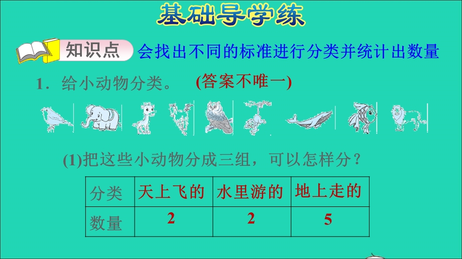 2022一年级数学下册 第3单元 分类与整理第2课时 按多种标准分类并统计习题课件 新人教版.ppt_第3页