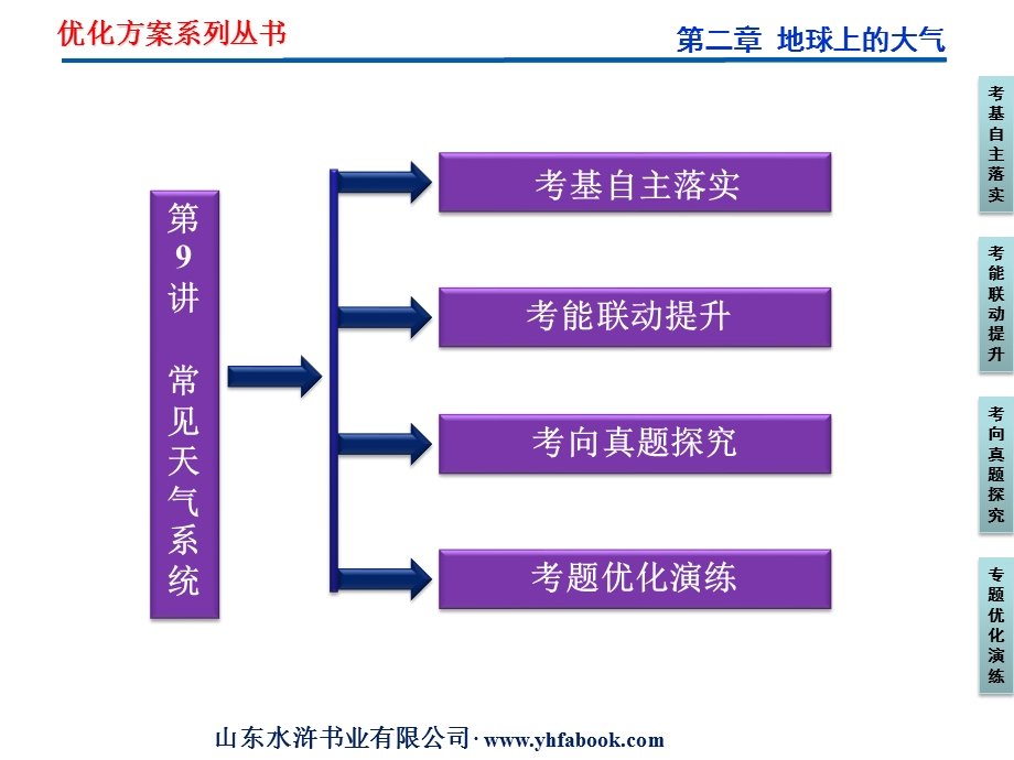 2012优化方案高考地理总复习（人教版）课件：第二章第9讲 常见天气系统（共45张PPT）.ppt_第2页