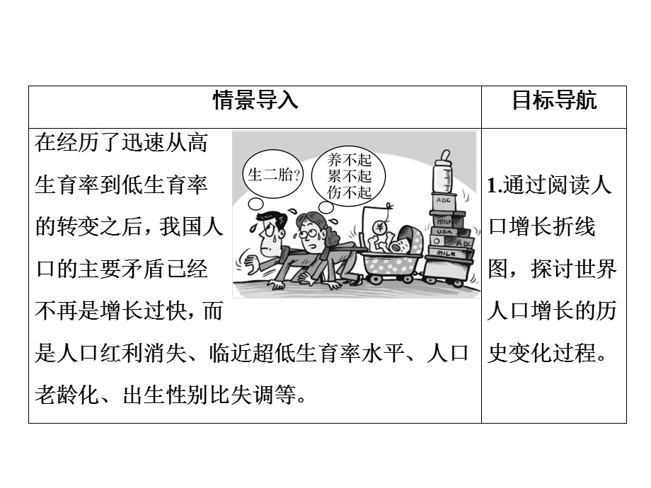 2019-2020学年中图版高中地理必修2培优课堂课件 第1章 人口的增长、迁移与合理容量第1章 第1节 .ppt_第3页