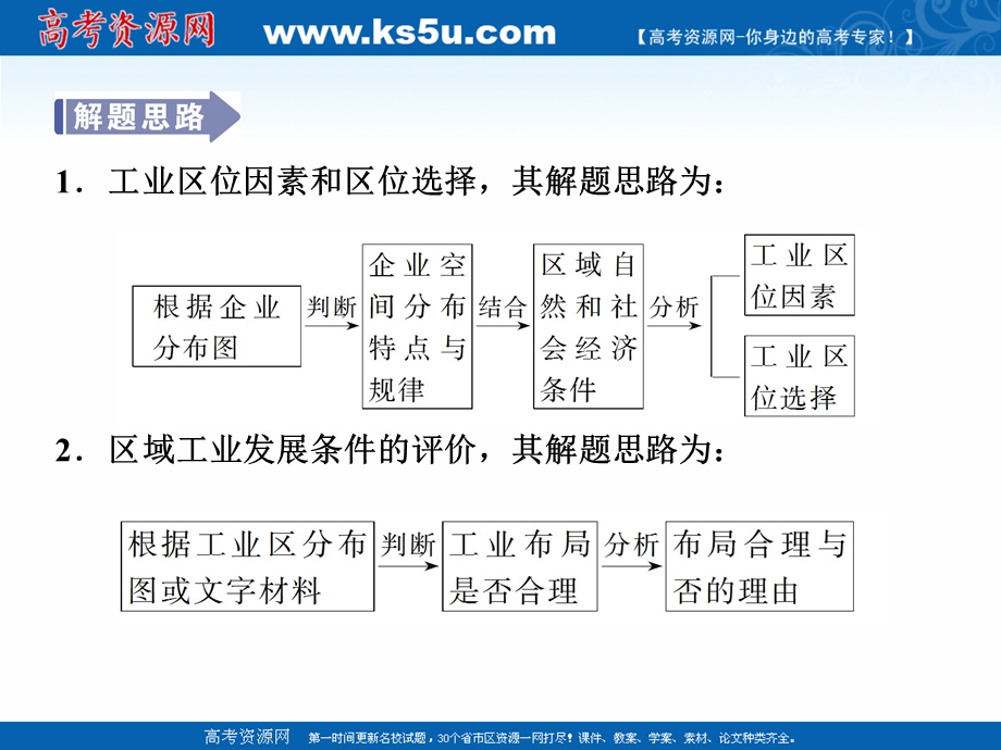 2017优化方案高考地理总复习（鲁教版）课件：第七单元单元综合提升.ppt_第3页