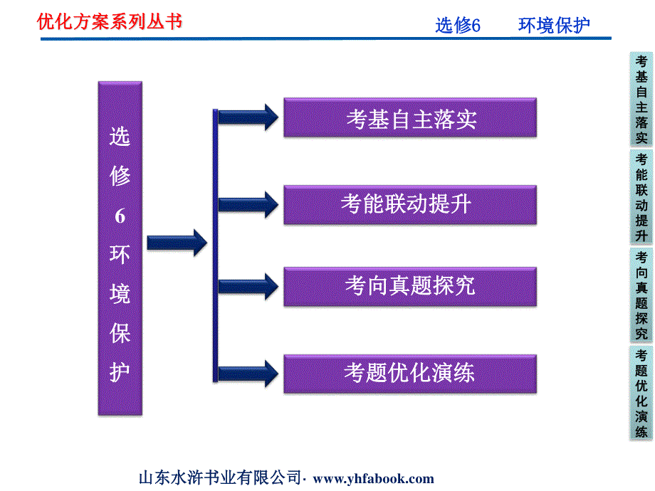 2012优化方案高考地理总复习（人教版）课件：选修6 环境保护（共61张PPT）.ppt_第2页