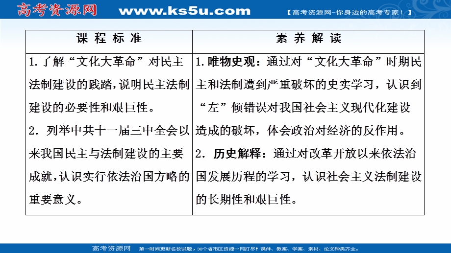 2021-2022同步高一人民版历史必修1课件：专题4 2　政治建设的曲折历程及其历史性转折 .ppt_第2页