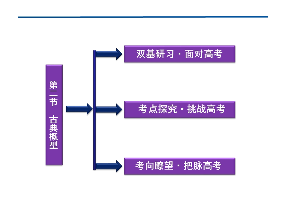 2012优化方案高考总复习数学理科 苏教版 （江苏专用）（课件）：第10章第二节.ppt_第2页