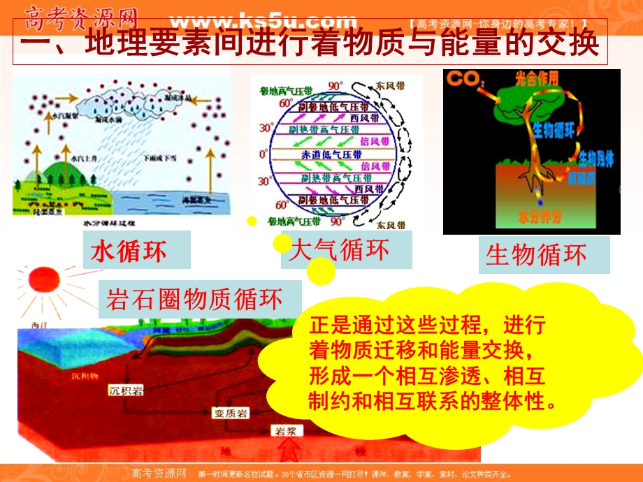 2016-2017学年人教版高中地理必修一5.ppt_第3页