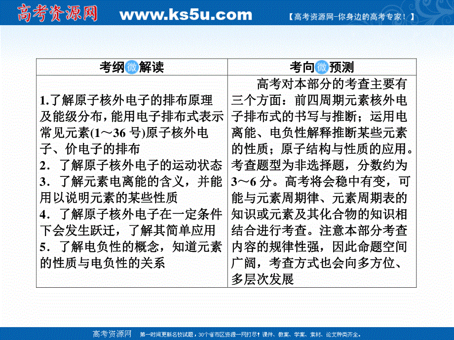 2019赢在微点高考复习顶层设计化学一轮课件：13-37 原子结构与性质 .ppt_第2页