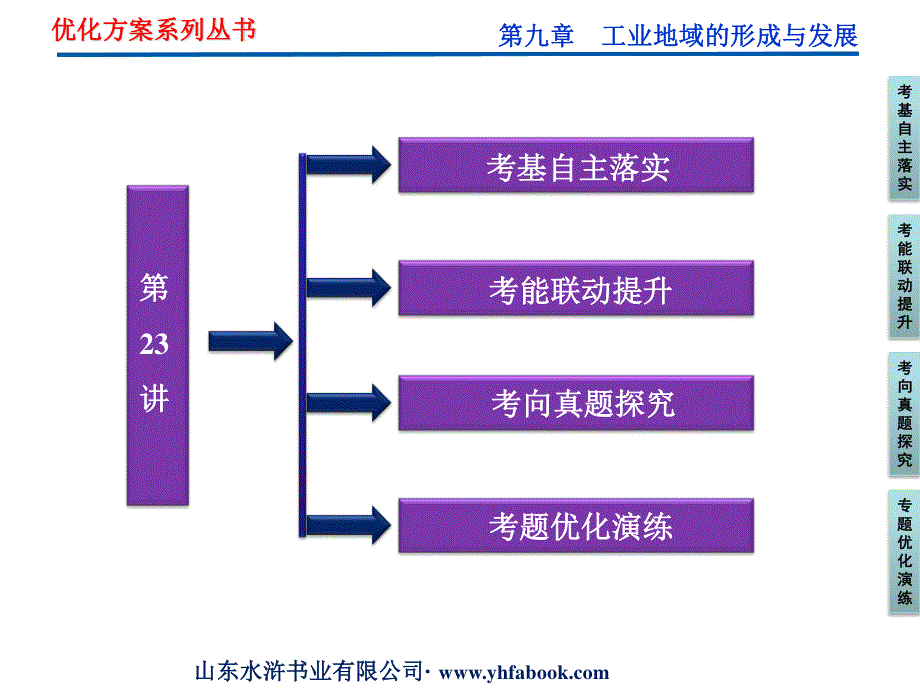 2012优化方案高考地理总复习（人教版）课件：第九章第23讲 工业地域的形成及传统工业区与新工业区（共54张PPT）.ppt_第2页