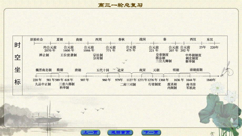 2018人民版历史高考一轮复习课件 专题1 第1讲 中国早期政治制度的特点和走向“大一统”的秦汉政治 .ppt_第2页